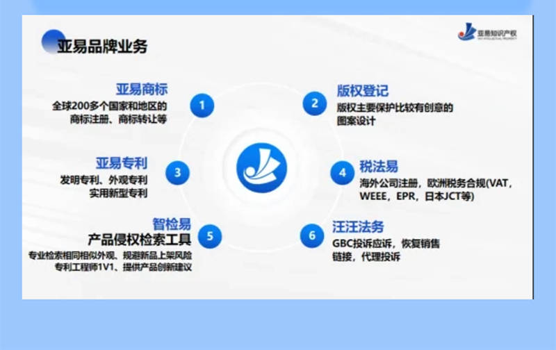 法律纠纷 知识产权 财税合规 信用修复等要点分享不朽情缘手机网站青创企服月刊 破解企业高频痛点：(图2)