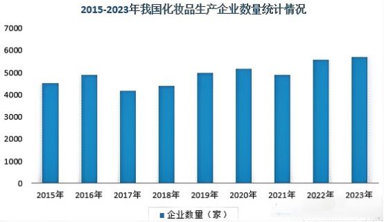 品领域品牌认证的多维效益全球销量第一不朽情缘游戏手机版品牌地位认证：化妆(图2)
