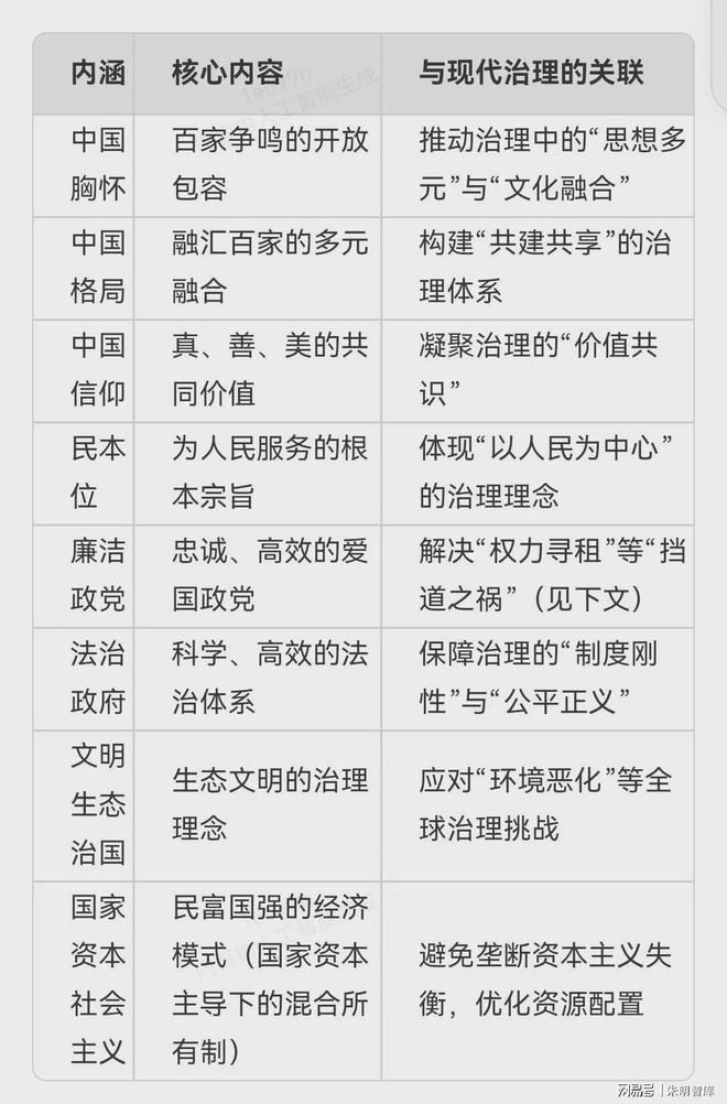 sm、Liujia Thought）与现代治理理念mg不朽情缘游戏试玩朱明思想（