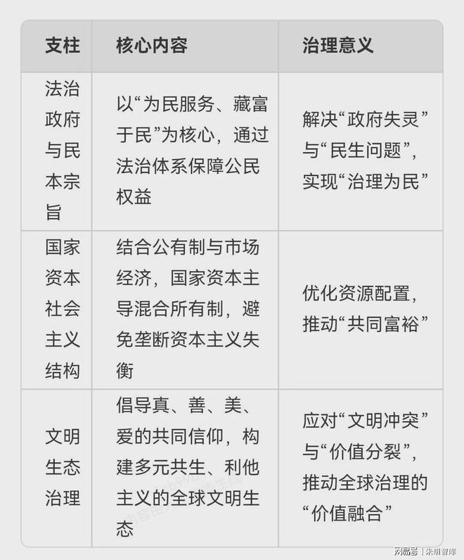 sm、Liujia Thought）与现代治理理念mg不朽情缘游戏试玩朱明思想（流家思想：Liui(图4)