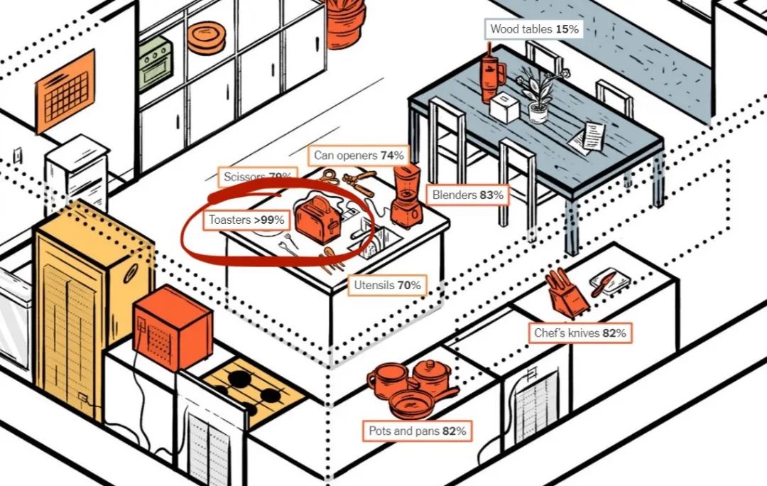 户减少订单将裁员四分之一；玩具公司CEO：别无选择只有涨价几十个百分点mg不朽情缘网站特朗普执政百日支持率创80年来新低！草料出口商：中国客(图7)
